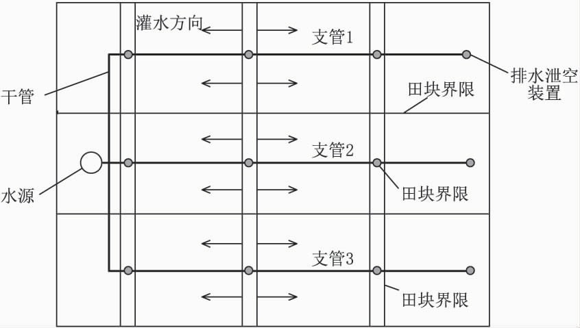 陝西省節水灌溉措施與趨勢初探_周秦